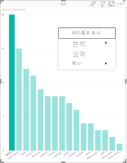 빈 공간에서 호출된 기본 상황에 맞는 메뉴가 있는 시각적 개체의 스크린샷.