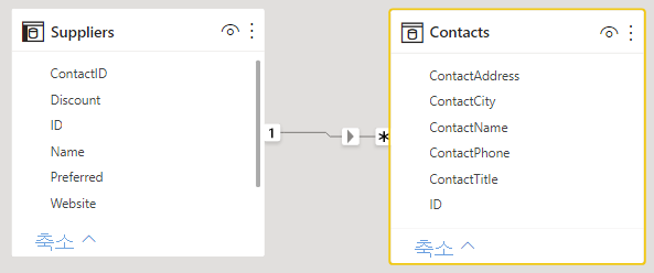 Suppliers 테이블 하나와 Contacts 테이블 하나를 보여 주는 스크린샷