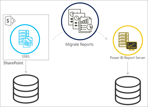 SSRS SharePoint 통합 모드에서 Power BI Report Server로 마이그레이션