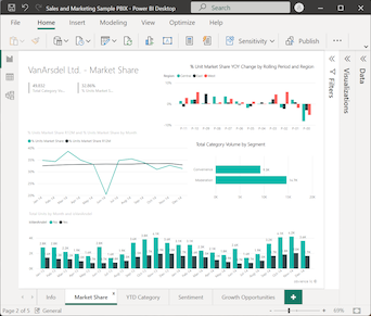 Power BI 서비스의 보고서 뷰에 열려 있는 영업 및 마케팅 샘플을 보여 주는 스크린샷