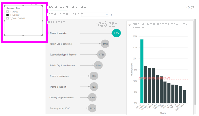 회사 크기별로 선택할 시각적 개체에 대한 스크린샷