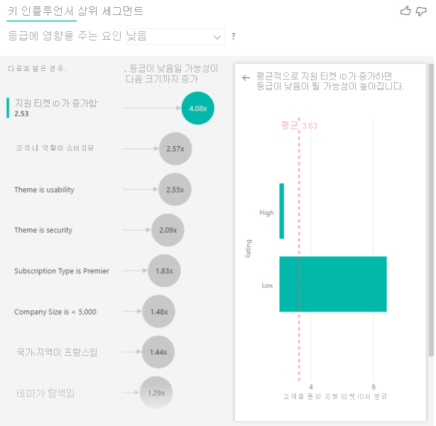 지원 티켓 ID의 영향을 보여 주는 스크린샷