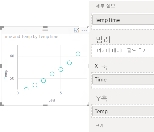 값 옵션에 TempTime이라는 새 필드가 추가된 분산형 차트의 스크린샷.