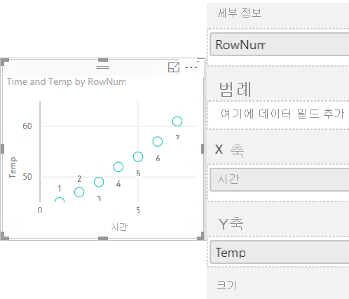 하나의 데이터 요소만 있는 분산형 차트의 스크린샷.