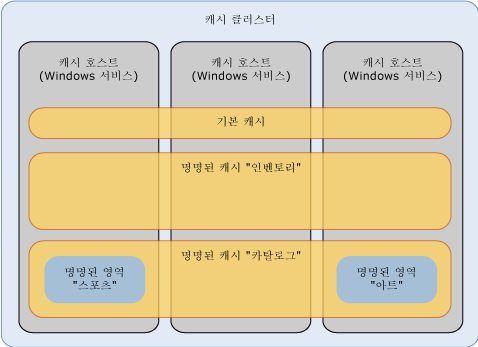 "속도" 논리 모델