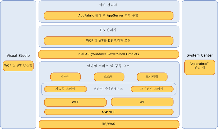 아키텍처 개요 그림