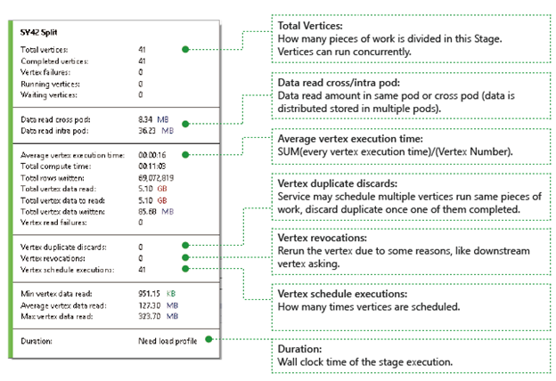 Azure Data Lake Analytics 작업 그래프 단계 세부 정보