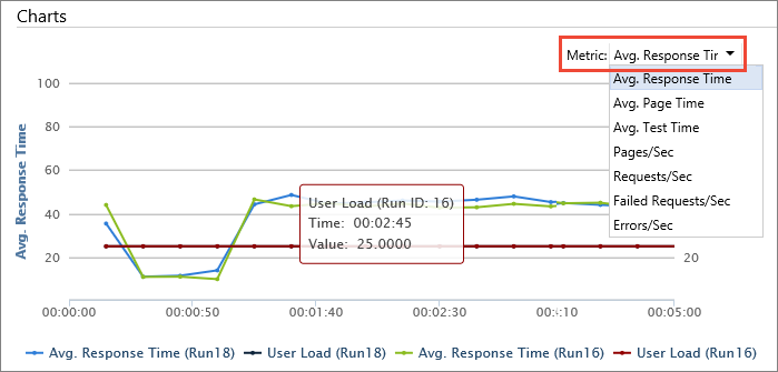 The Charts section of the test run comparison page