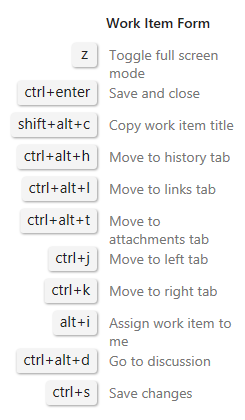 Keyboard shortcuts in work item form