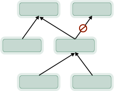 Tree topology