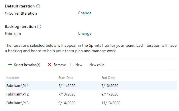 Team configuration, Iterations, select PIs