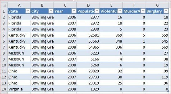 Figure 6.7 - Data imported into Excel