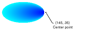 7fswd1t7.pathgradient6(en-us,VS.71).gif