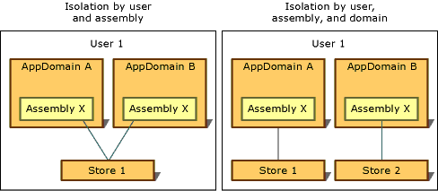 eh5d60e1.typesofisolation(en-us,VS.71).gif