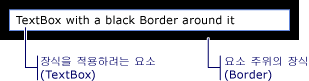 검은색 테두리가 있는 TextBox