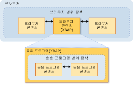 탐색 다이어그램