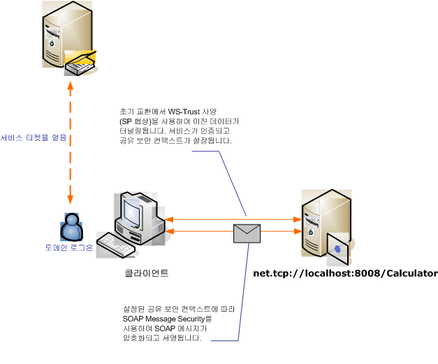 Windows 클라이언트를 사용하는 메시지 보안