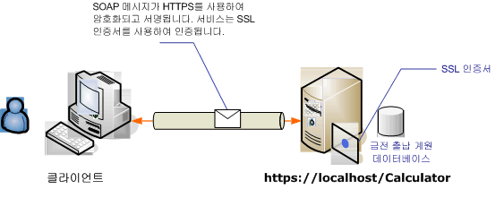 익명 클라이언트를 사용하는 전송 보안 사용