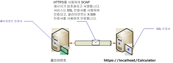 인증서를 사용하여 전송 보안