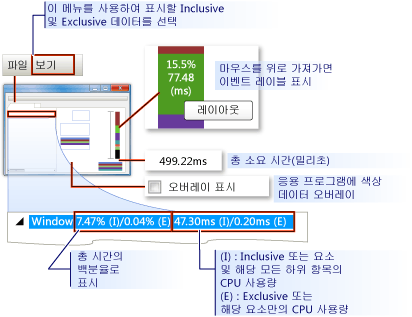 Visual Profiler 표시 출력