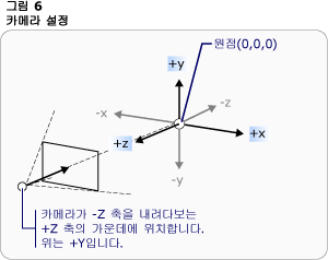 카메라 설정