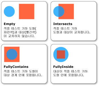 적중 테스트에 사용되는 IntersectionDetail의 다이어그램