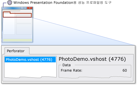 렌더링 데이터가 있는 Perforator 주 창