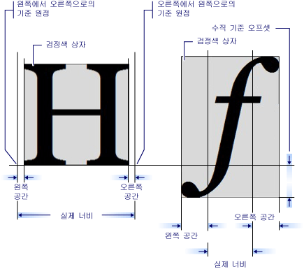 Glyph 단위 다이어그래프