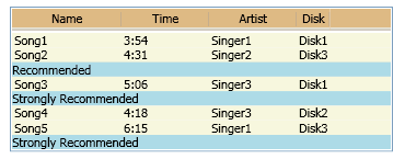 스타일 지정된 ListView