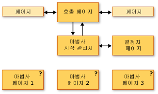 탐색 토폴로지 다이어그램