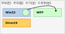 Interop 다이어그램