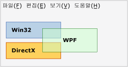 Interop 다이어그램