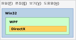 Interop 다이어그램