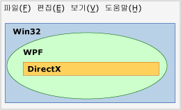 Interop 다이어그램