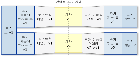 파이프라인 시나리오: 이전 호스트, 새 추가 기능