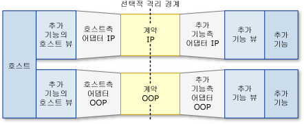 파이프라인 시나리오: 격리 수준