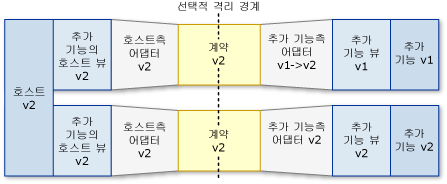 파이프라인 시나리오: 새 호스트, 이전 추가 기능