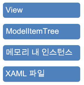 Workflow Designer 아키텍처