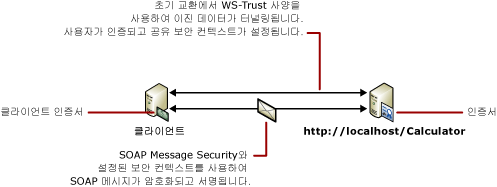 인증서가 있는 클라이언트