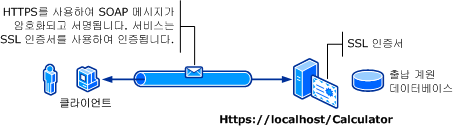 Basic 인증을 사용하는 전송 보안