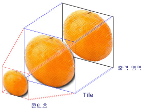 TileBrush 구성 요소