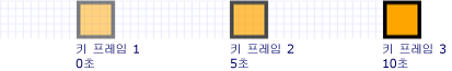 키 값은 0, 5 및 10초에 도달