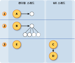 잉크 스레딩 다이어그램