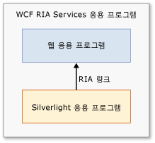 기본 프로젝트 구조