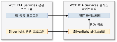 클래스 라이브러리 구조