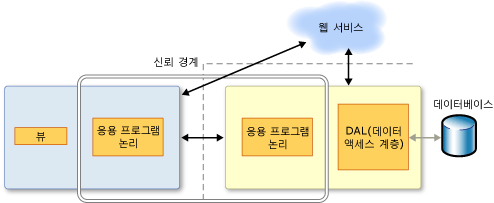 RIA 서비스 N 계층 응용 프로그램