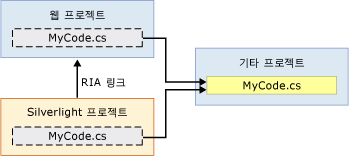 연결된 파일