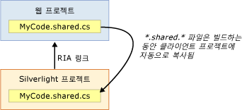 공유 파일