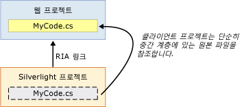 연결된 파일