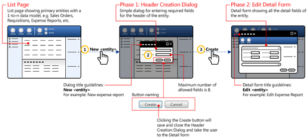 Two-phase Create